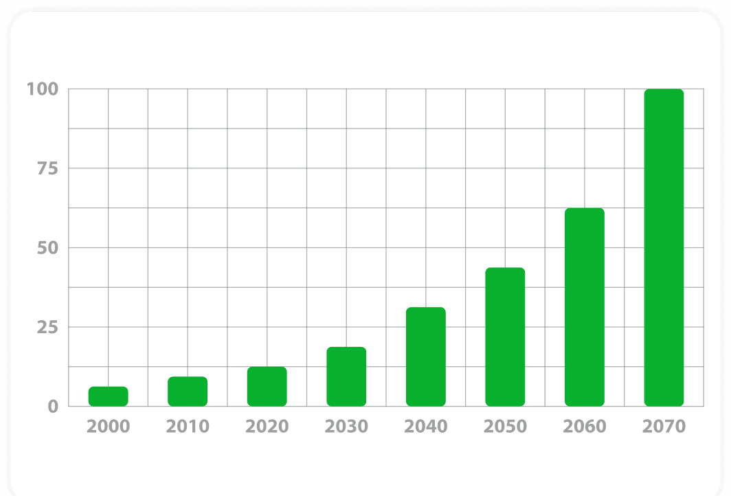 Competitive analysis chart
