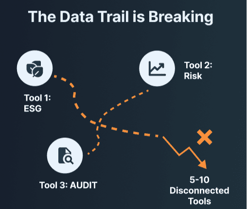 The Audit Trail Is the Product.