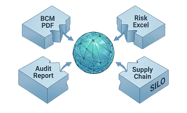 Why Disconnected GRC Tools Fail Under Regulatory Scrutiny